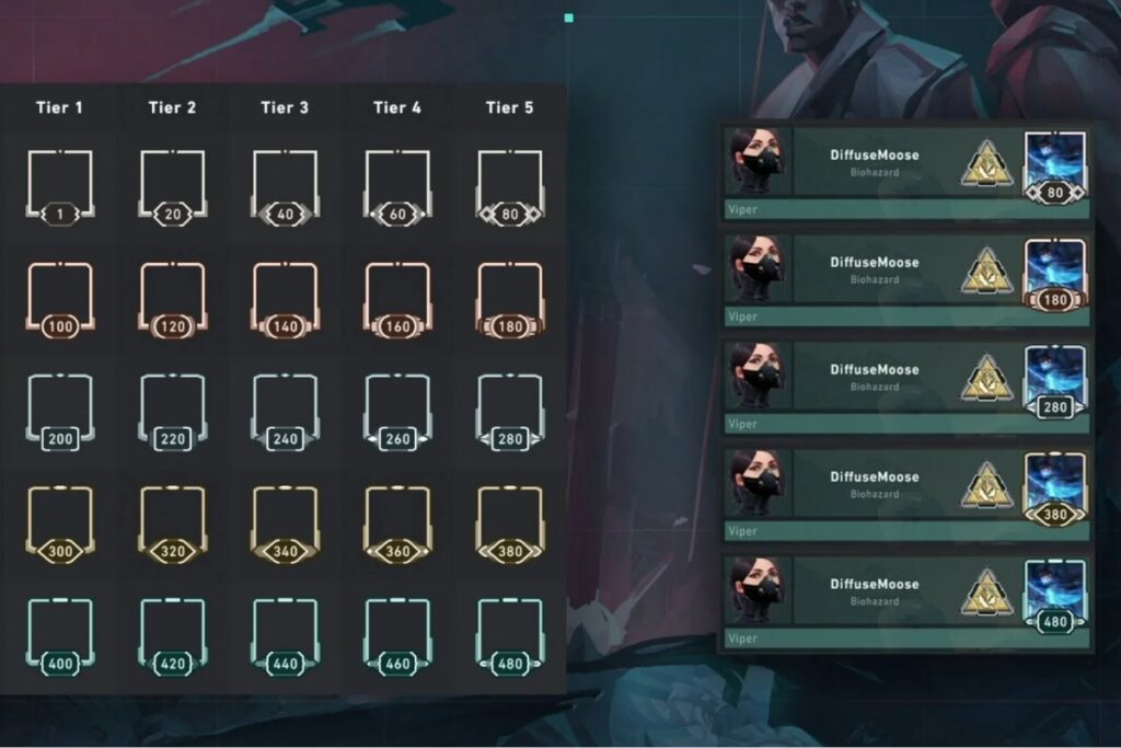 Valorant Account Level Frames and Appearance Hiding in Loading Screen