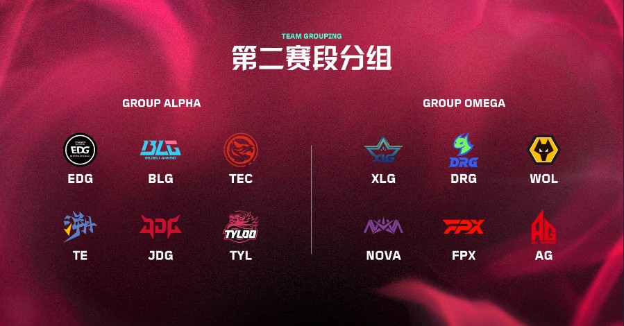 China groups stage 2 drawn - Valobuff
