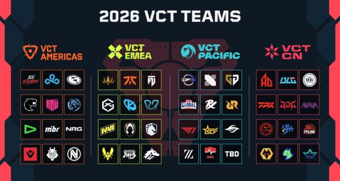 Riot-Overhauls-VCT-2026-With-Triple-Elimination-and-Challengers-Path-to-Champions