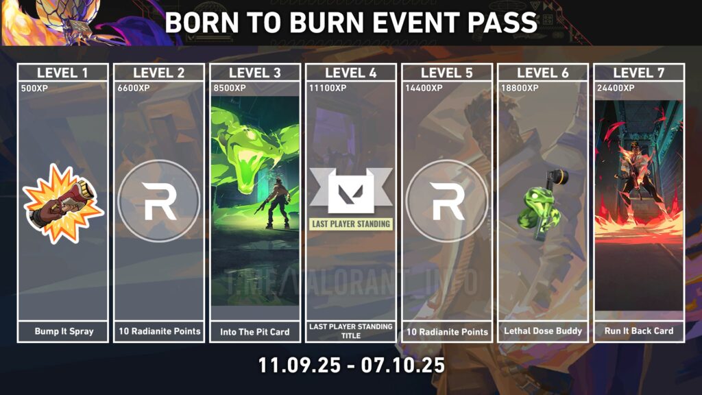VALORANT Champions 2025 Free Born To Burn Event Pass