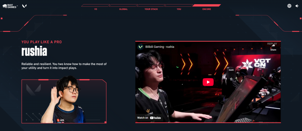Valorant Flashback year 2025 in review valorant pro player compared